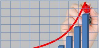 Coface prevê crescimento de 2,2% na economia global, puxada por emergentes como o Brasil